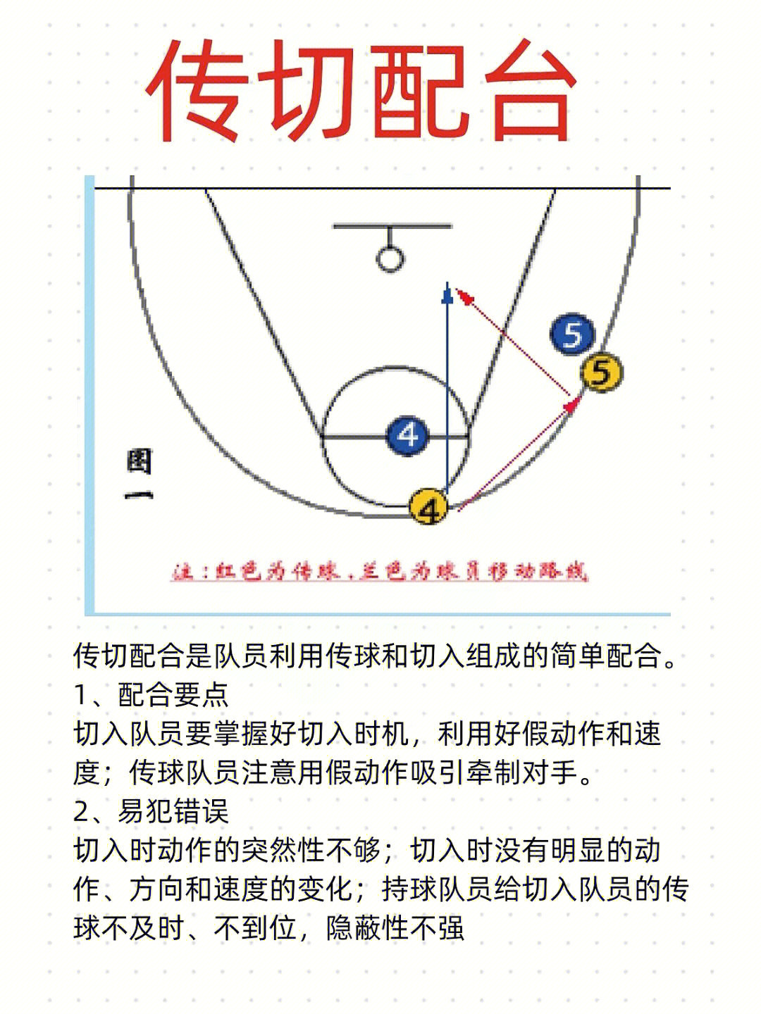 篮球二运犯规动作图解图片