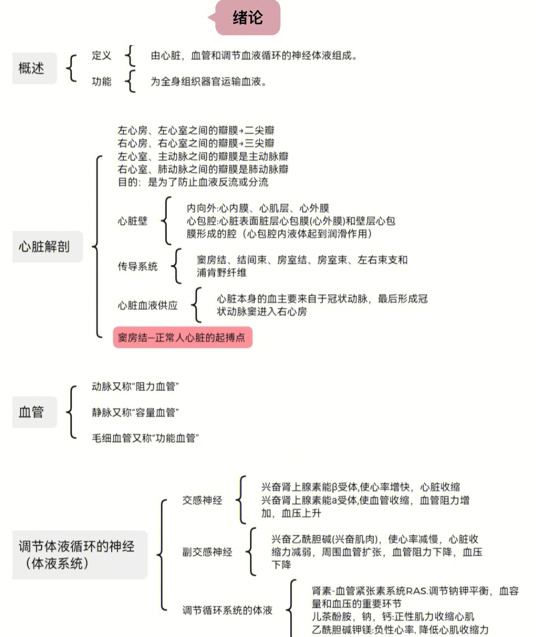 95:心源性水肿:指心血管疾病引起的水肿,由于心功能不全引起体循环