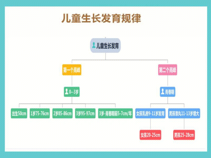 足月小于胎龄儿对照表图片