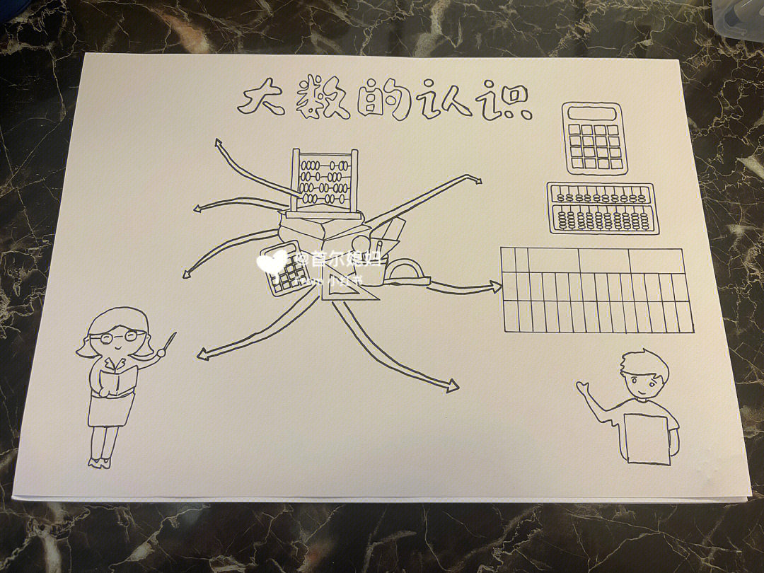 四年级上册数学第一单元思维导图