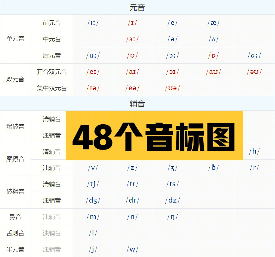 音标148个音标图