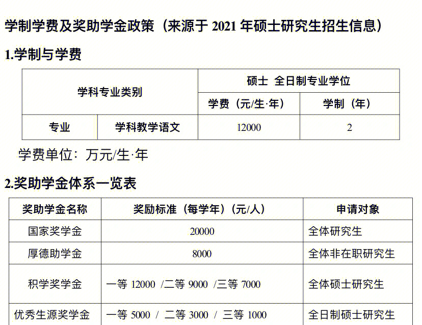 北京法比加法语学校_哈尔滨去哪里学法语_哈尔滨法语学校