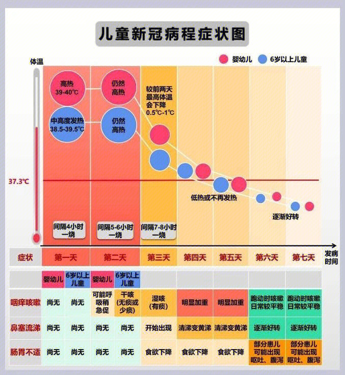 新冠疫情症状初期图片