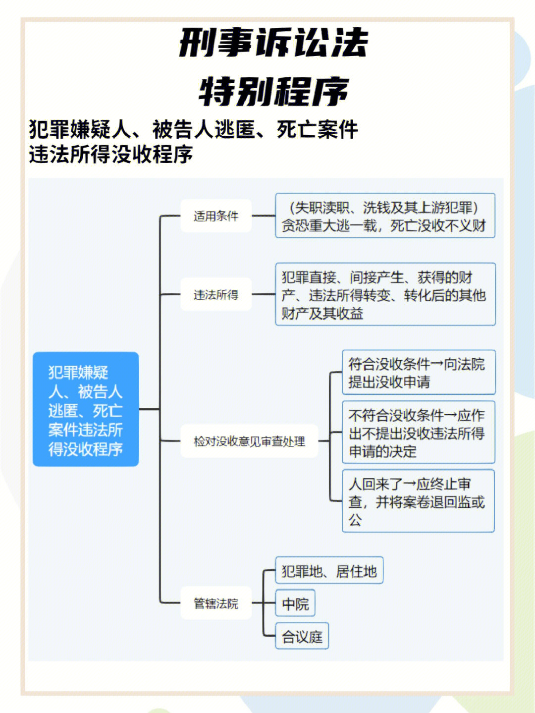 执行死刑流程图片