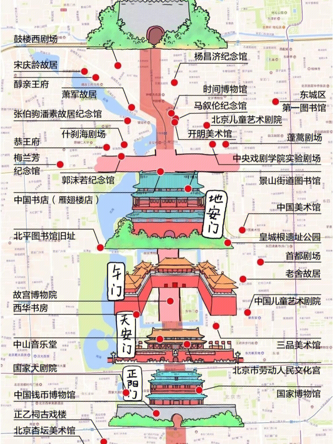 中轴线手抄报一年级图片