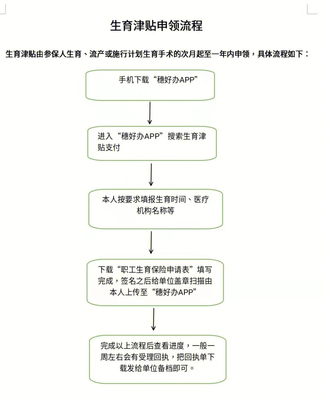 稽留流产清宫生育津贴