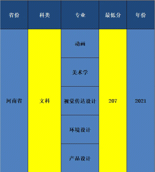 专科类医学专业比较好的学校_广东省2013年普通高校招生录取第三批专科a类院校_艺术类专科学校