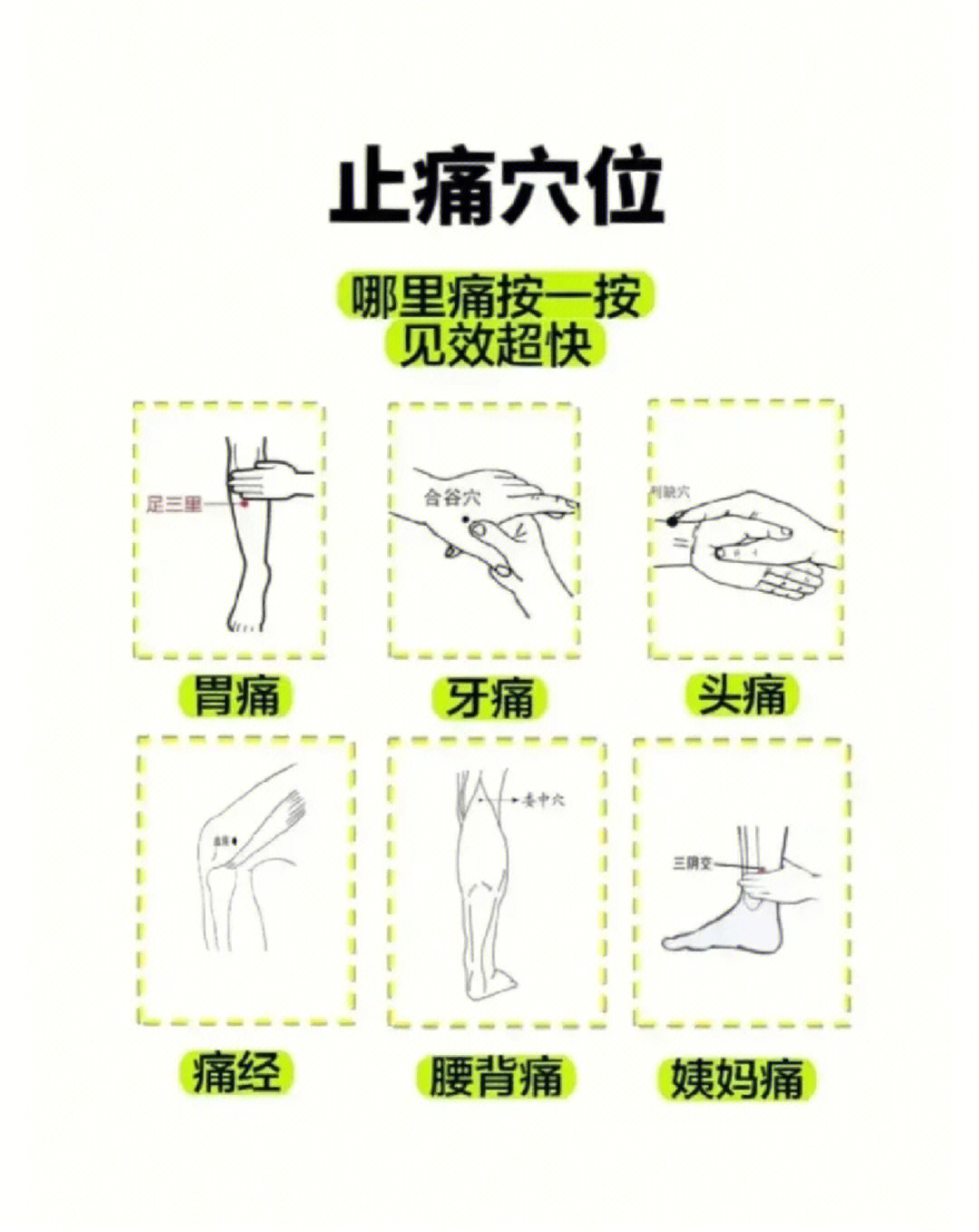 六大止痛穴位一穴止一痛73