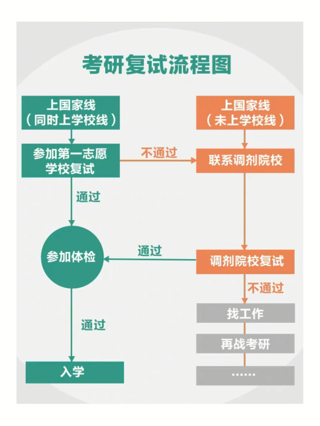 考研线上复试图图片