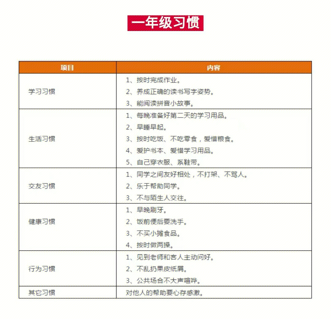 1-6年级"好习惯"一览表_教育_正上豪布斯卡攻略_小升初_学习_郑州教育