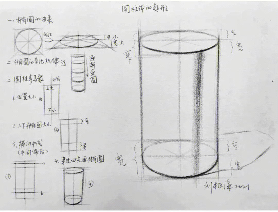 大学设计素描教案图片