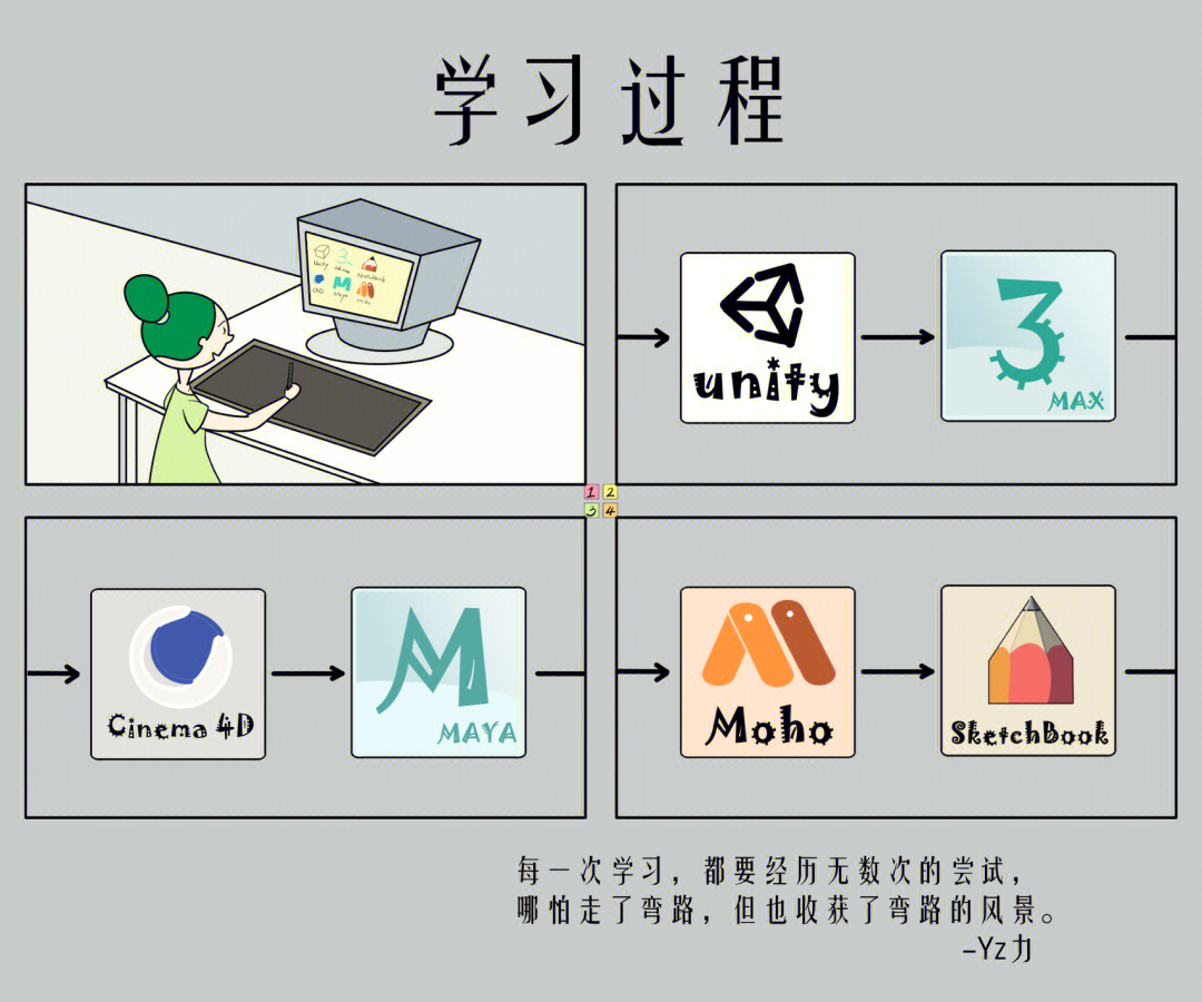 学习过程