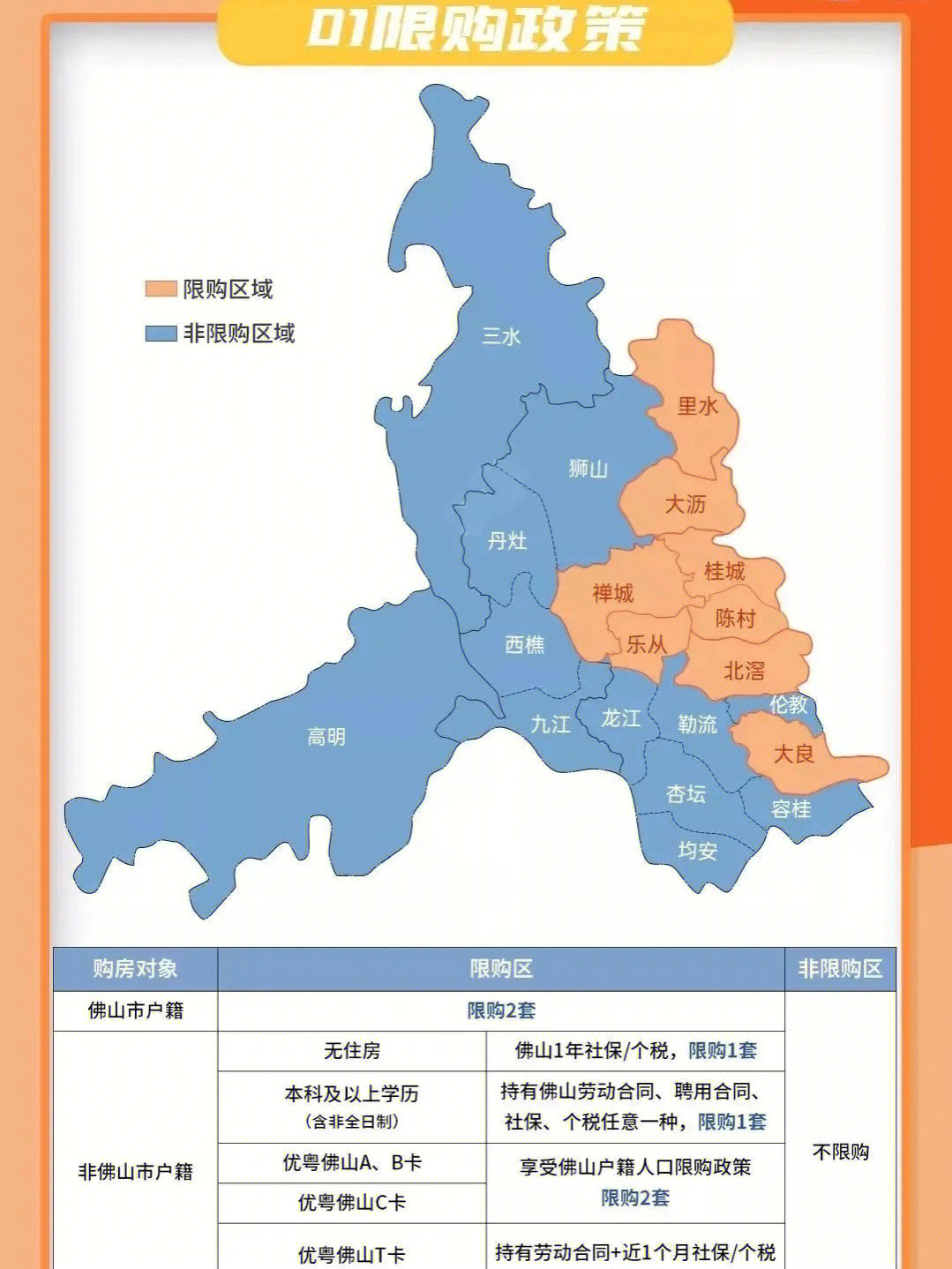 佛山限购地图图片