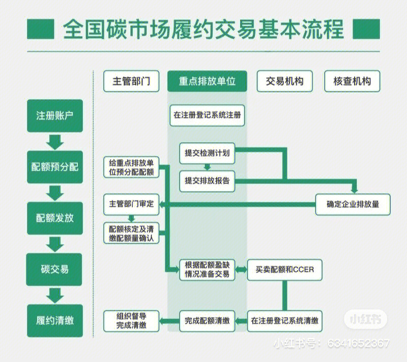 碳交易图解图片