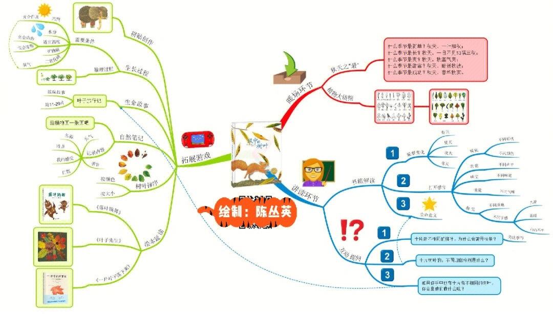一年级风的思维导图图片
