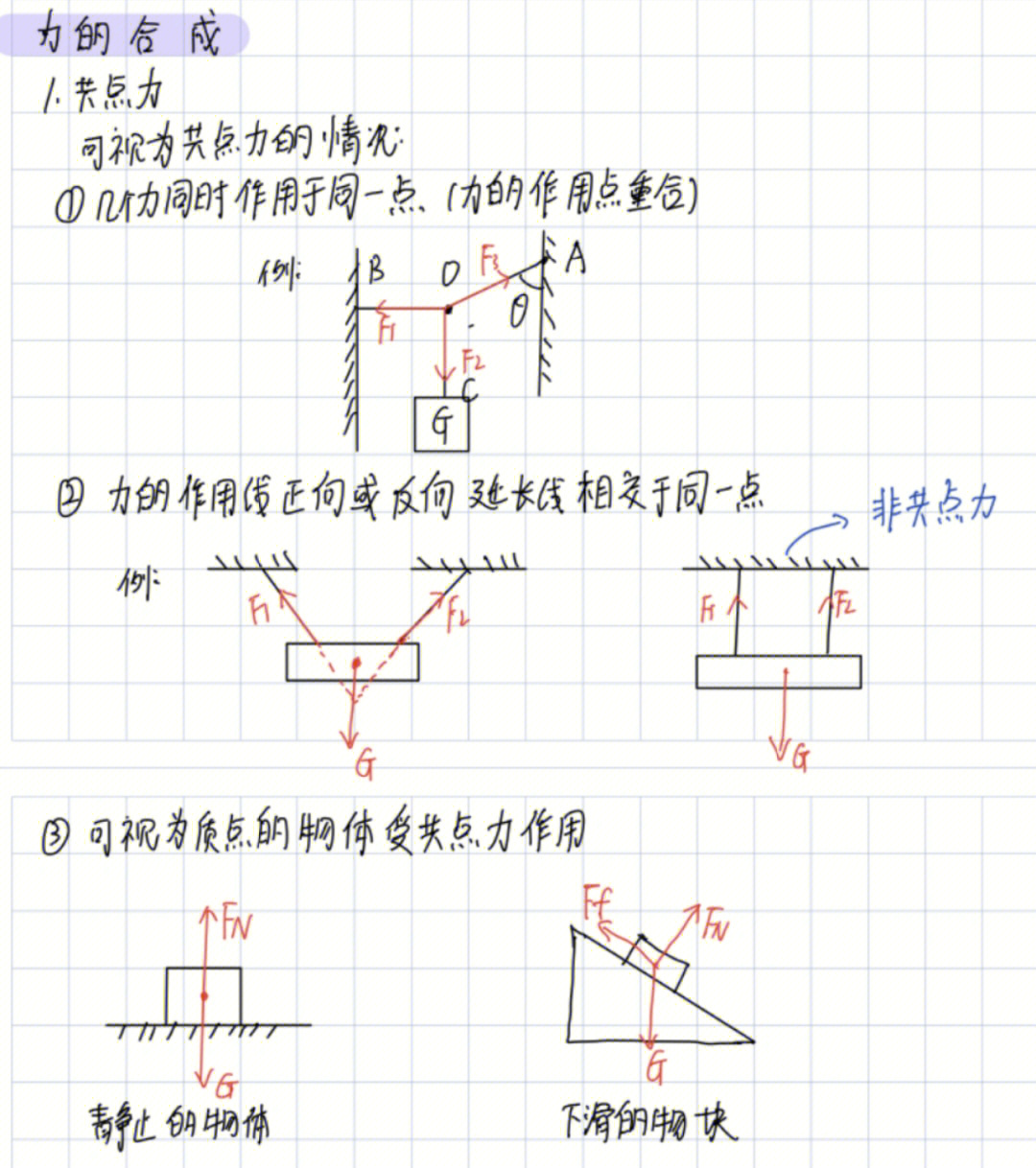 力的分解四种情况图图片