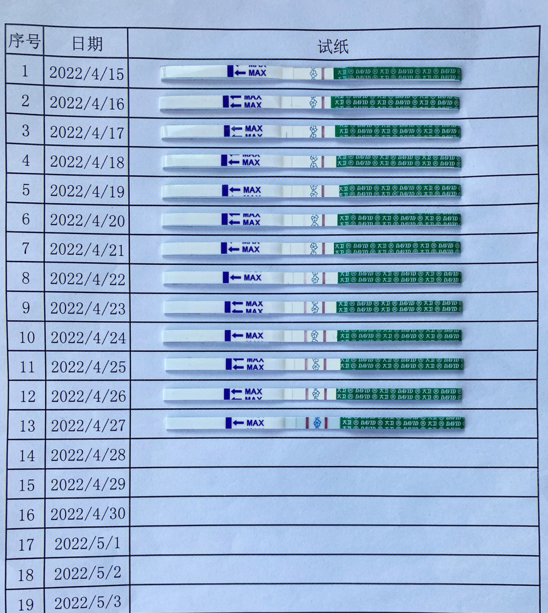 大卫进入强阳时代每天还是零星会有褐色昨天还有点重呢会看到有像内膜