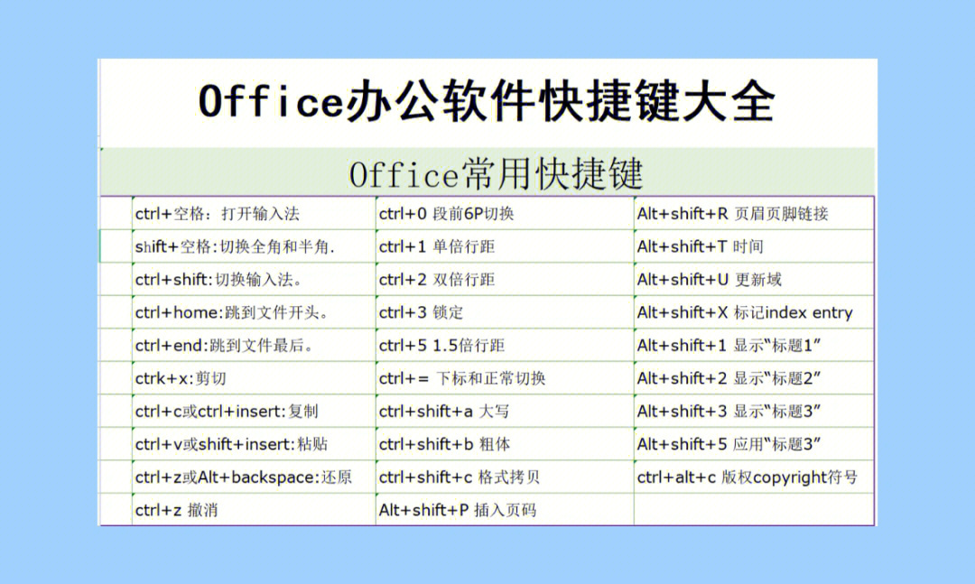 办公软件快捷键大全080808