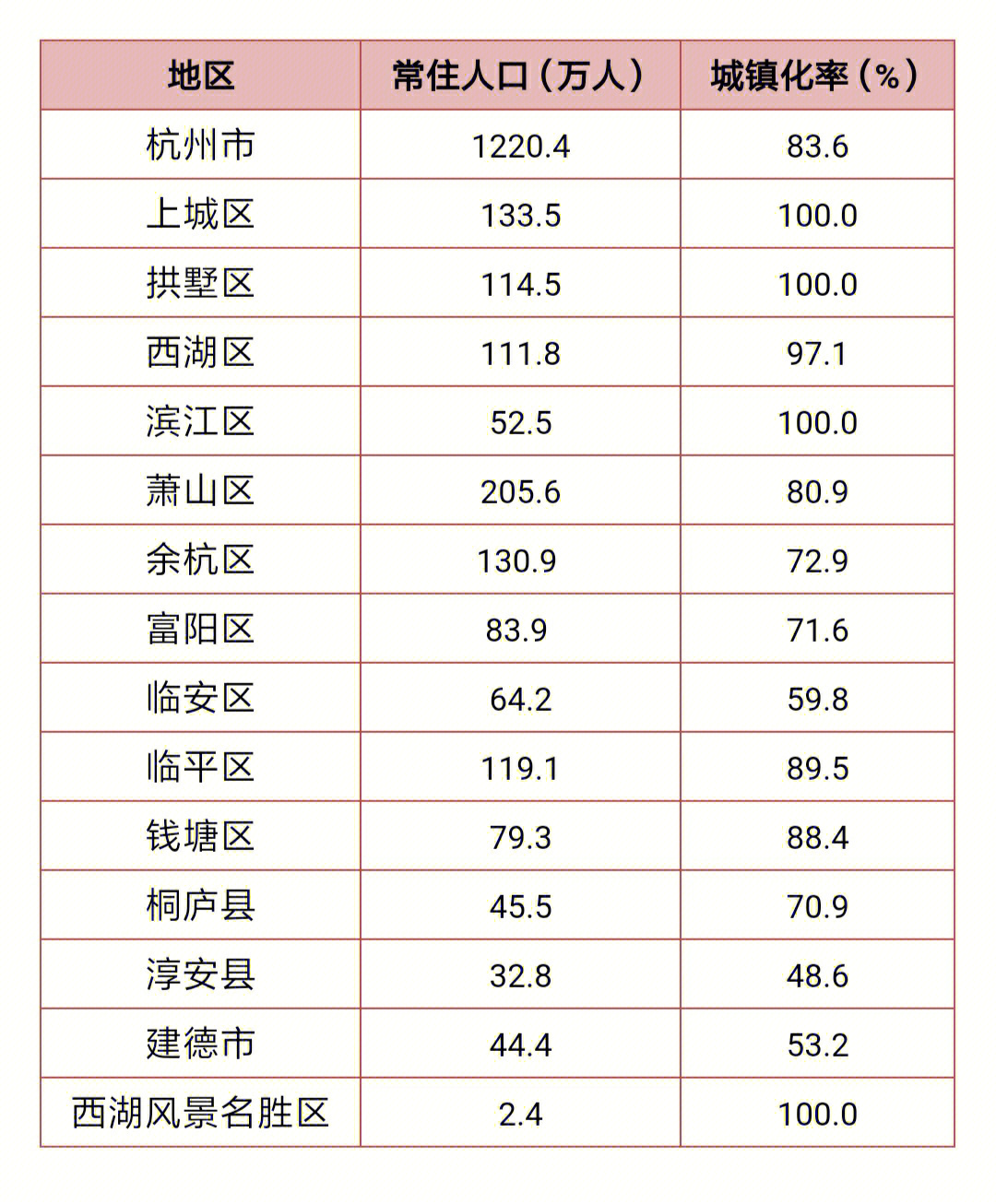 杭州人口分布图片