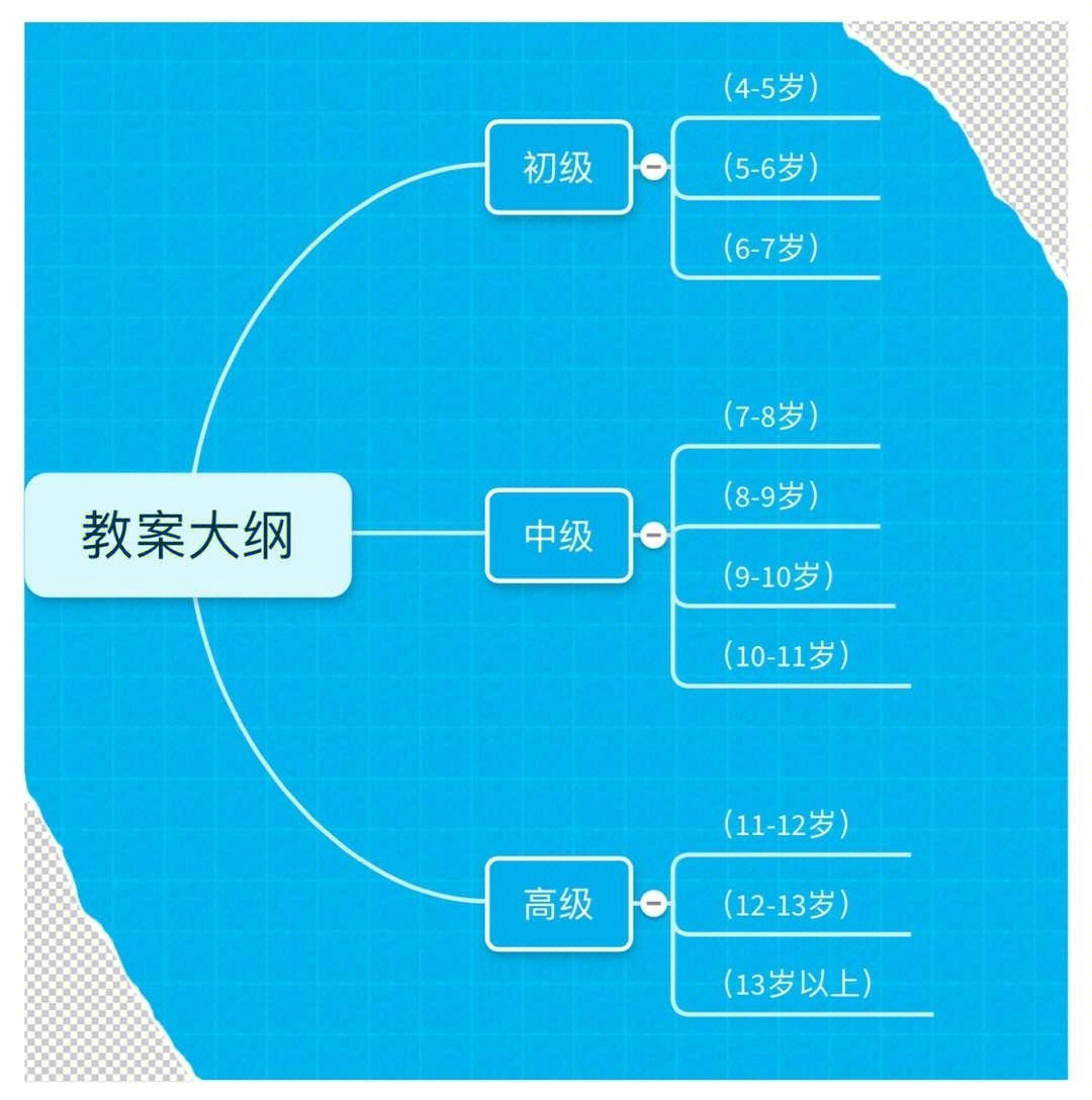 舞蹈创编结构图图片