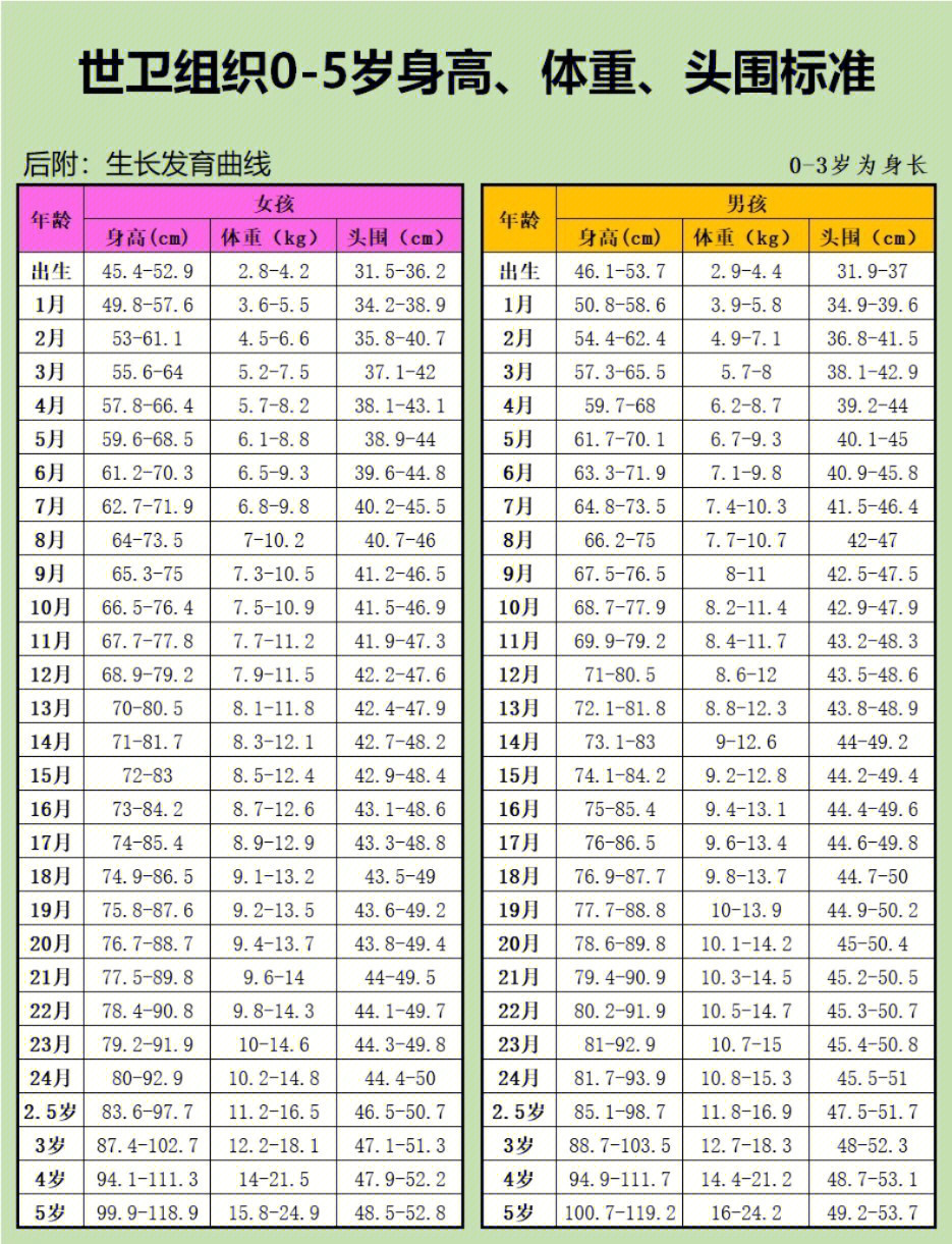 女生成长发育表图片