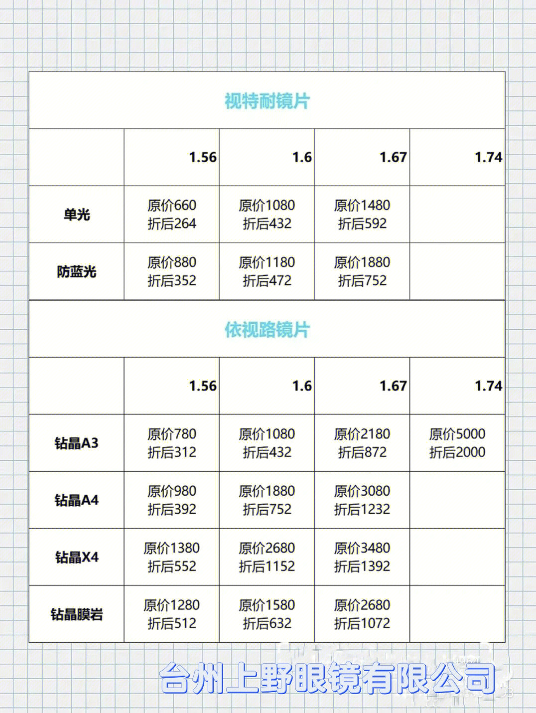 在台州配眼镜多少钱一副比较合适