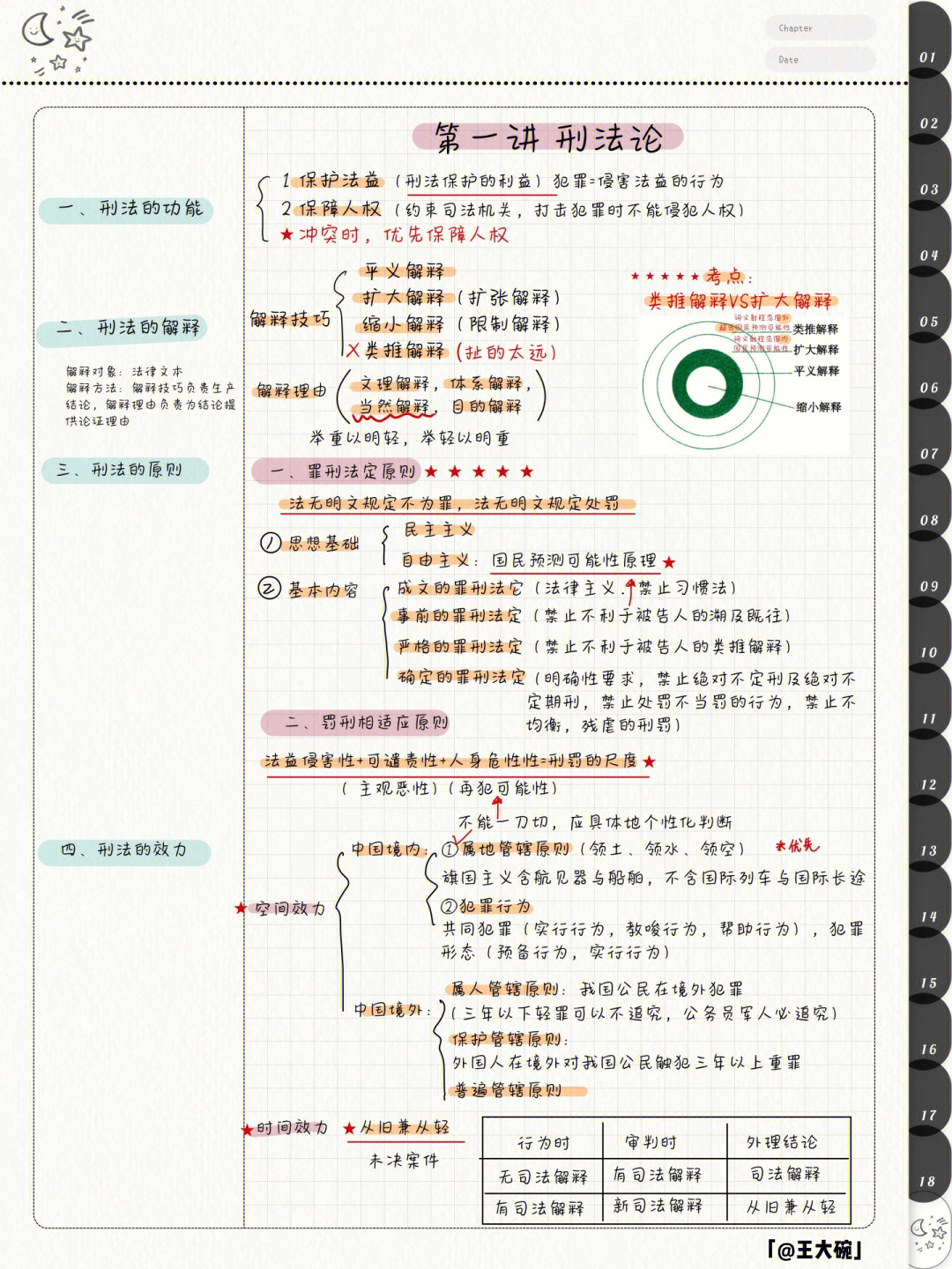 法考2022柏浪涛刑法笔记一