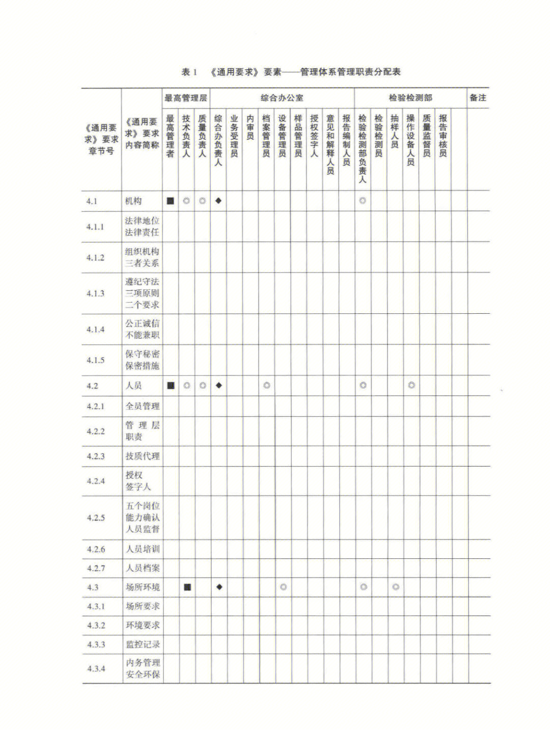 rbt214要素管理体系管理职责分配表