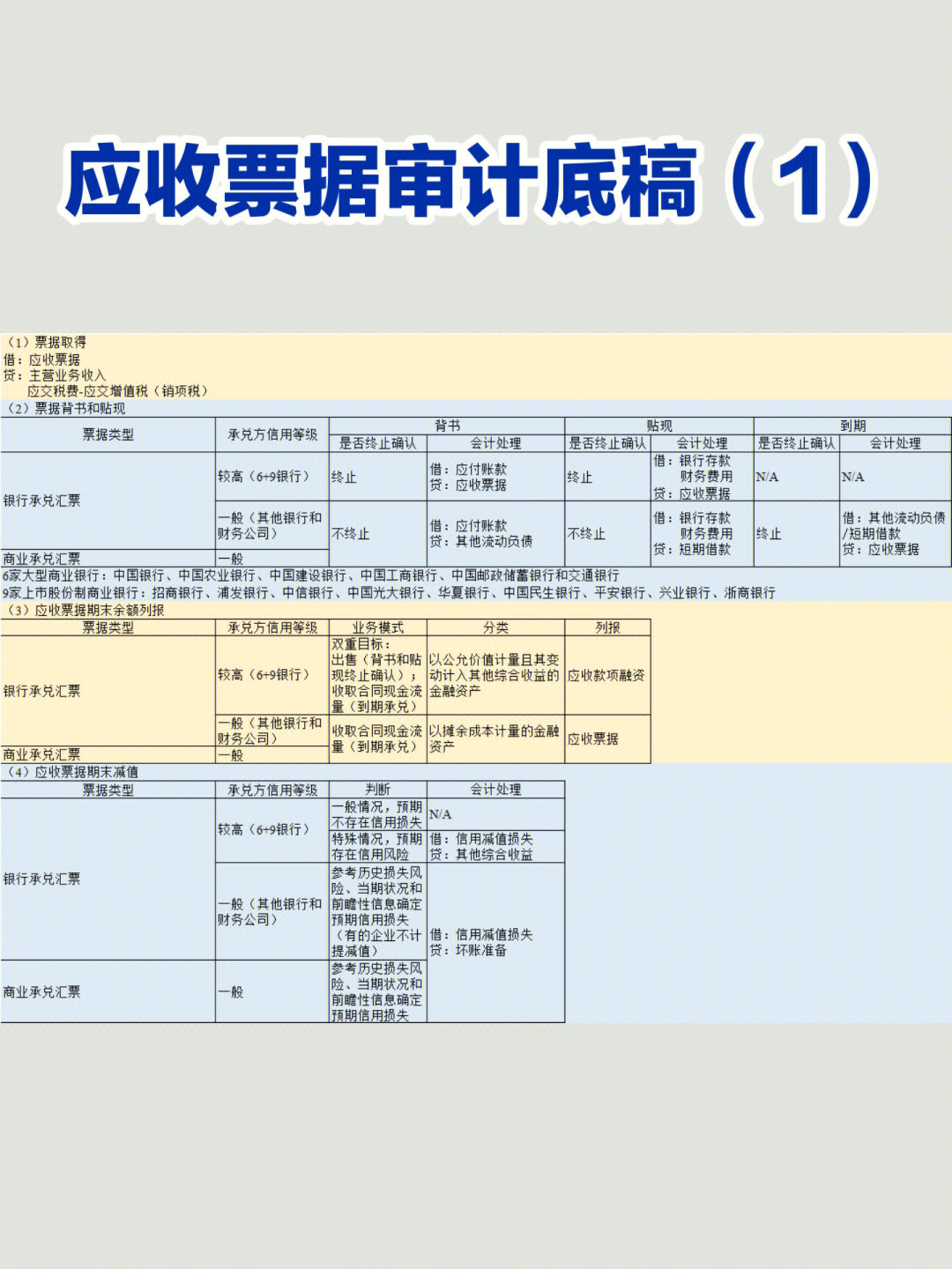 n15审计底稿应收票据1