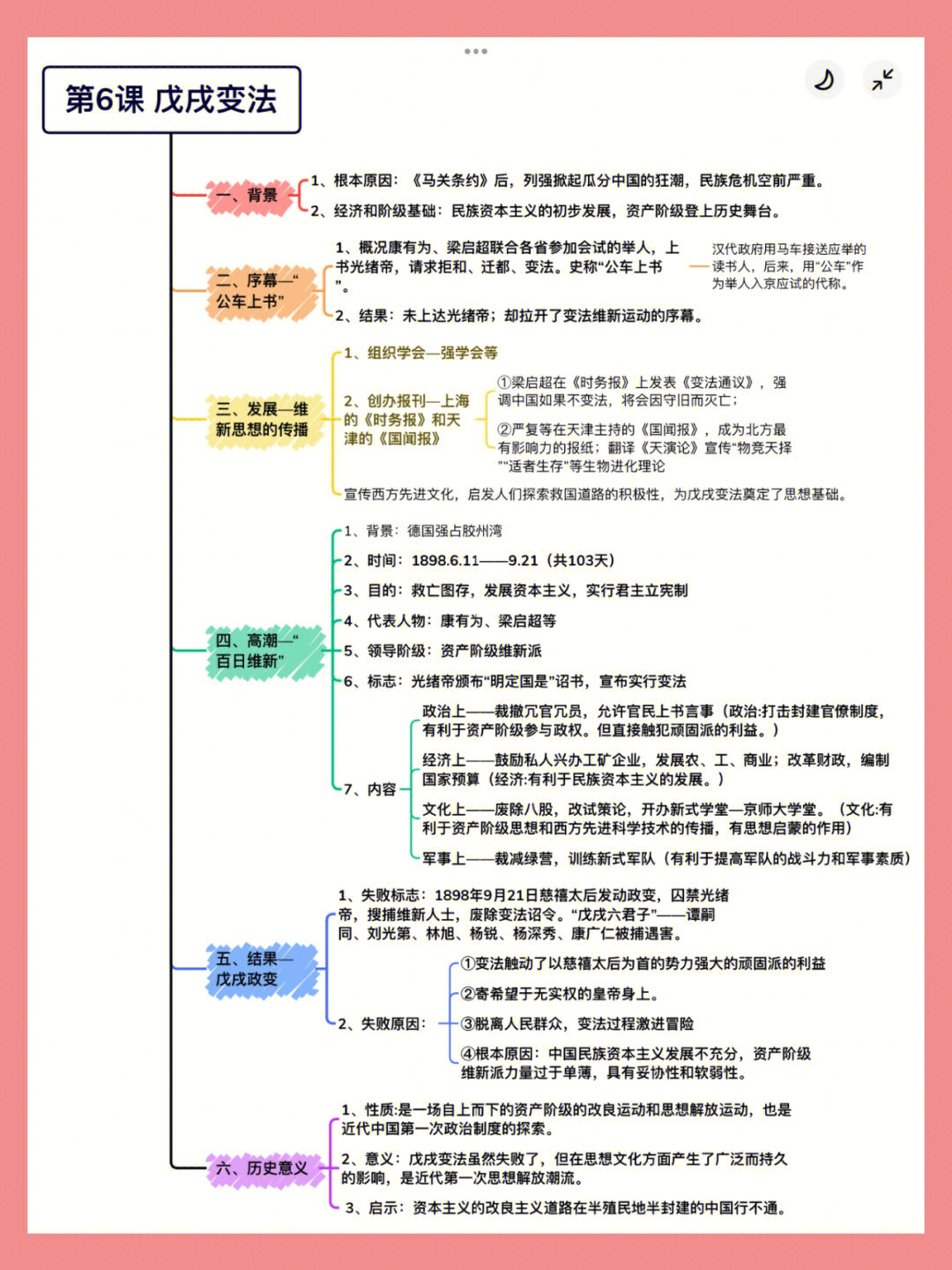 戊戌维新运动思维导图图片