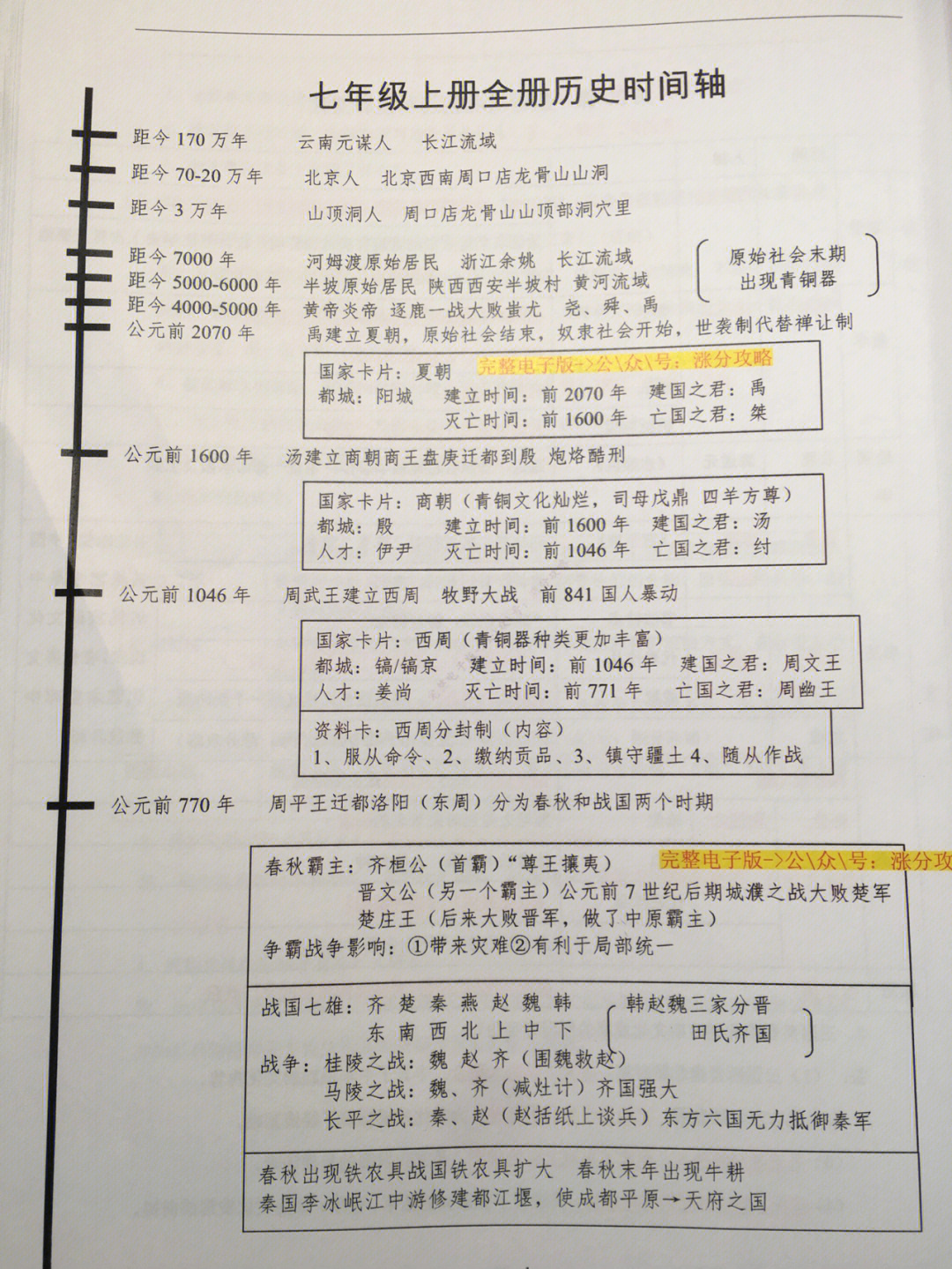 初一上册史纲时间轴图片