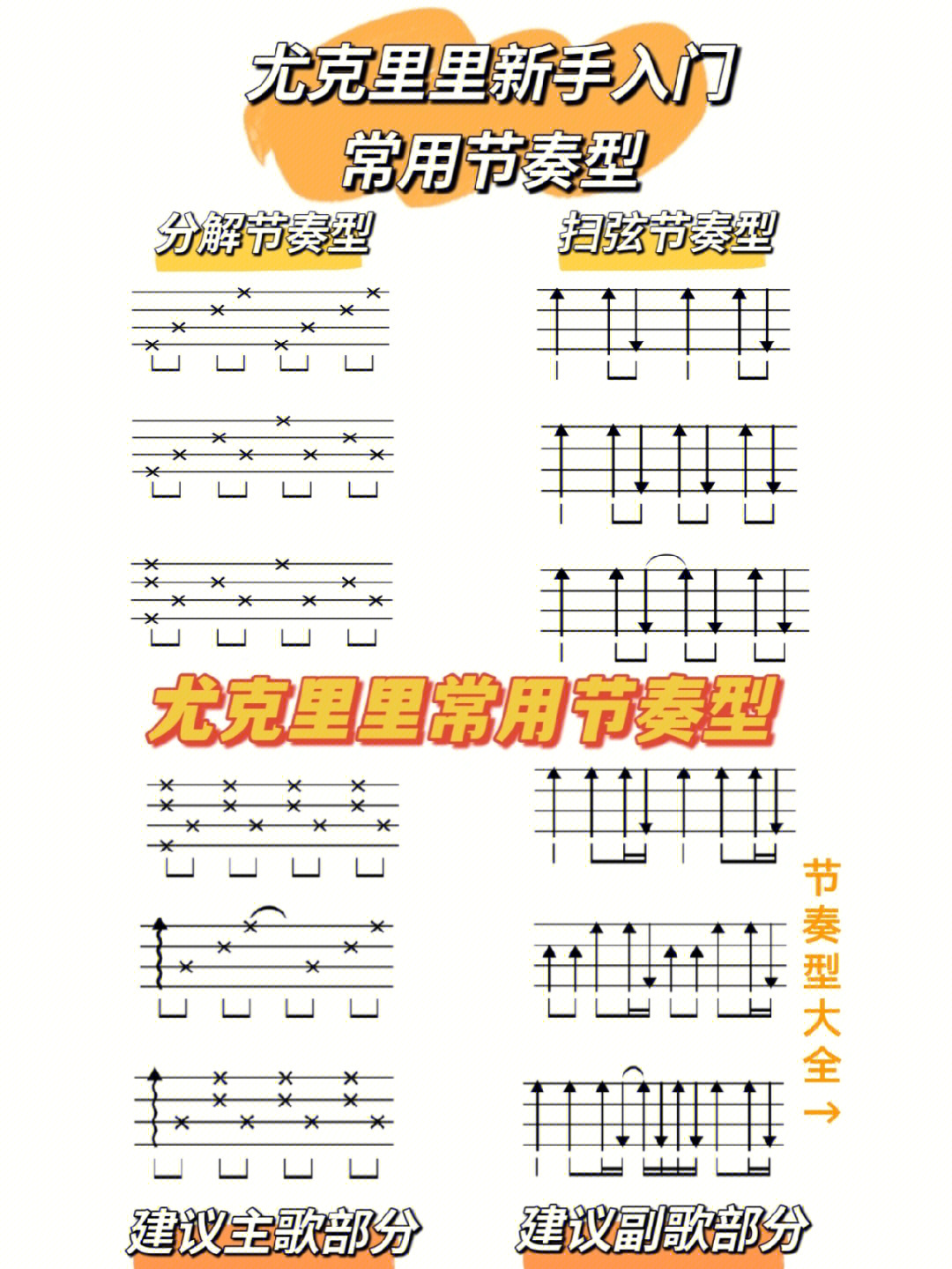 扫弦节奏型一般用于副歌部分的弹唱另外,还帮大家整理了90种尤克里里