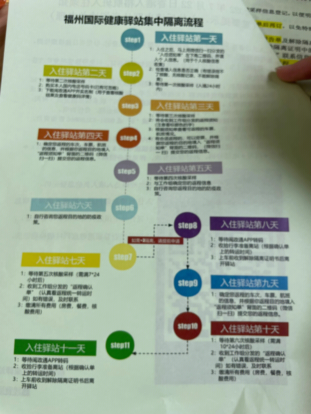 福州隔离酒店收费标准图片