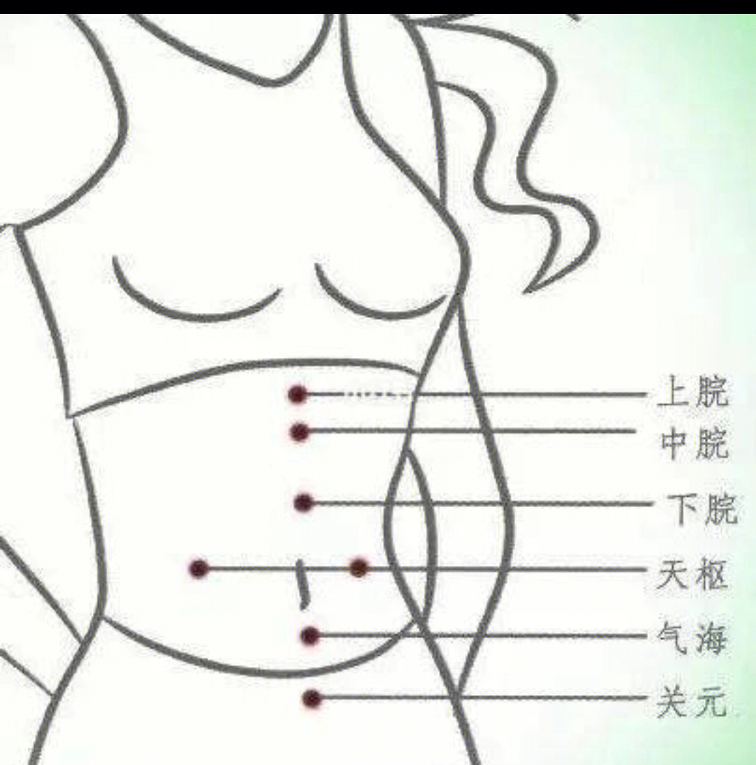 揉腹的功效与作用图片