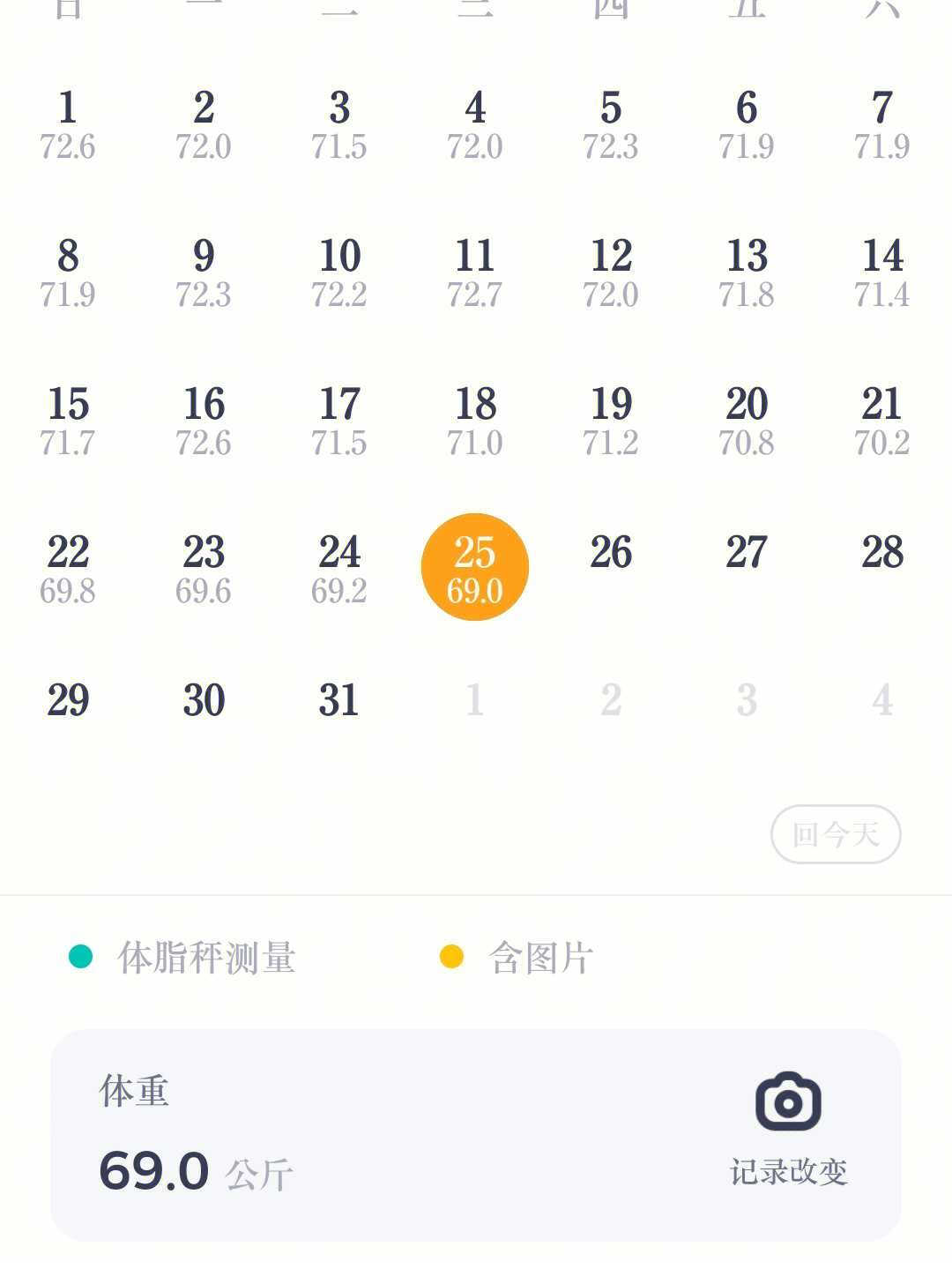 大基数减肥第79天已减342斤