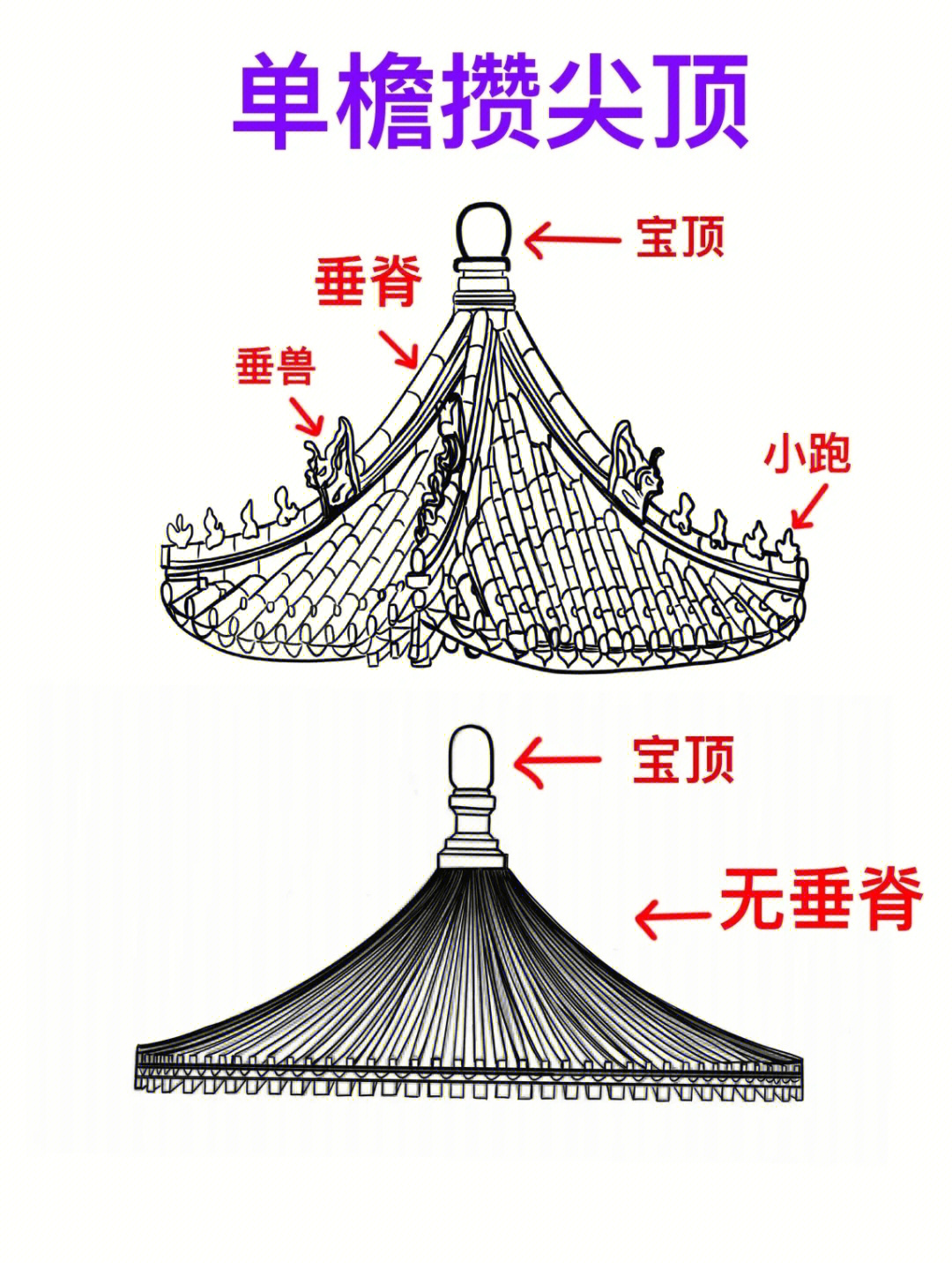 攒尖顶类型屋顶每天一分钟学习古建筑