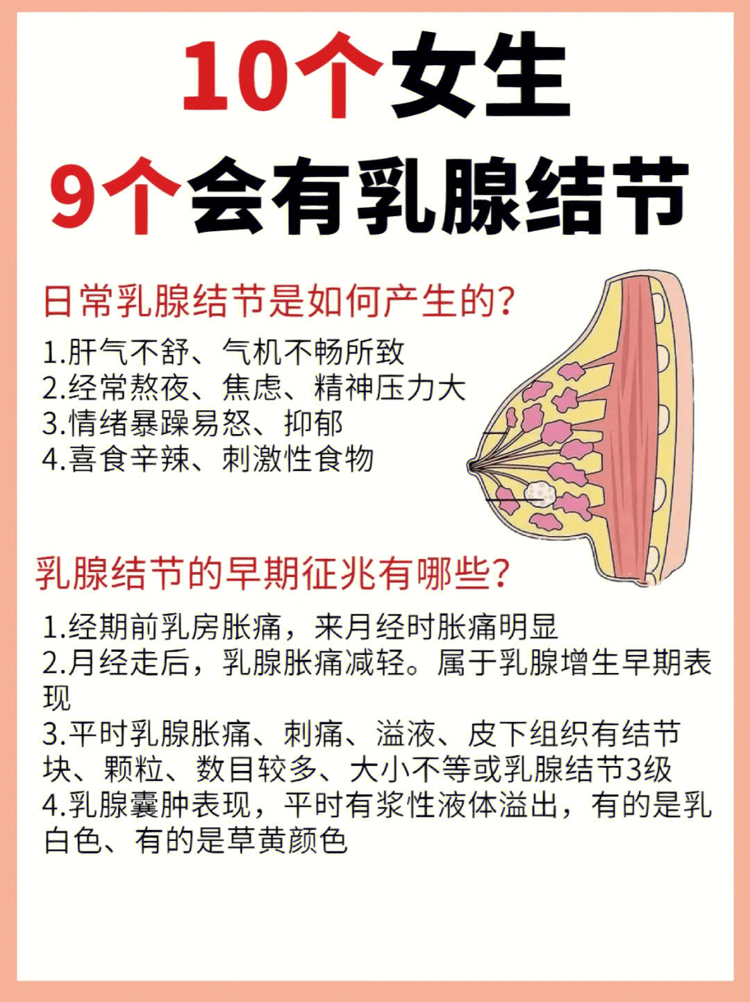 乳腺结节外观图片图片