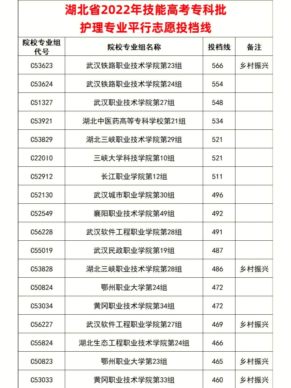 潮州卫校查分数网址_成都卫校录取分数线_衡水卫校2015分数