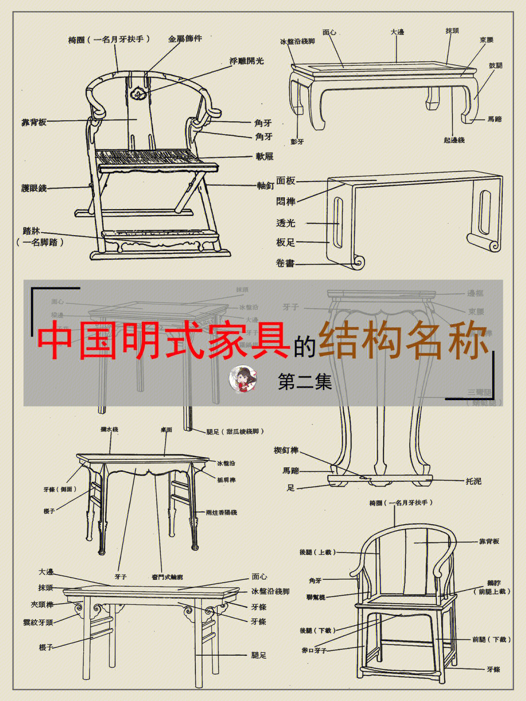 明式家具各部位专业级名称二坐具承具