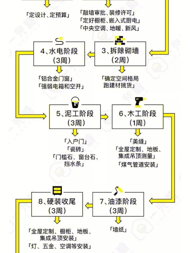 别墅装修开工仪式流程图片