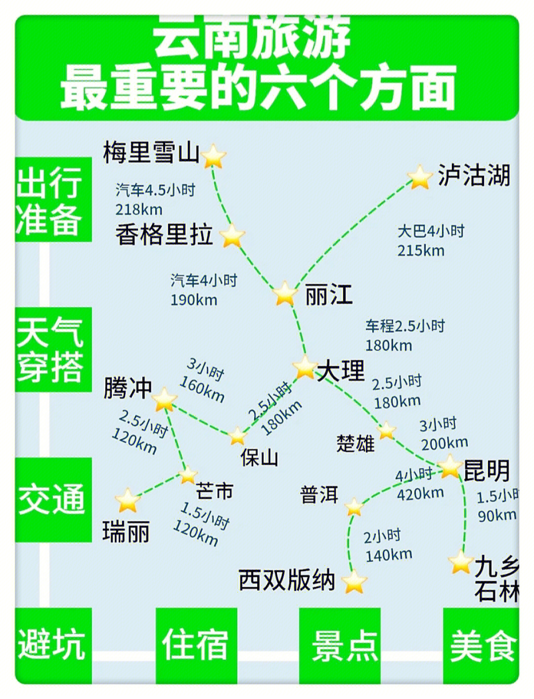 昆明旅游最重要的几个点全方位分析