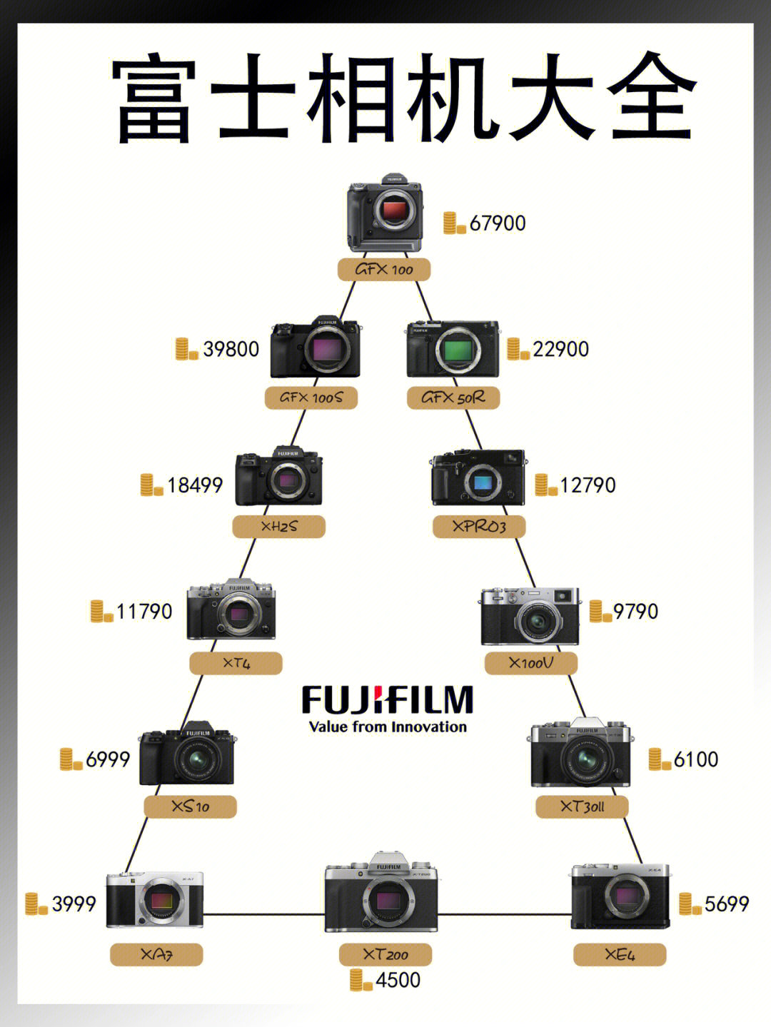 富士数码相机型号大全图片