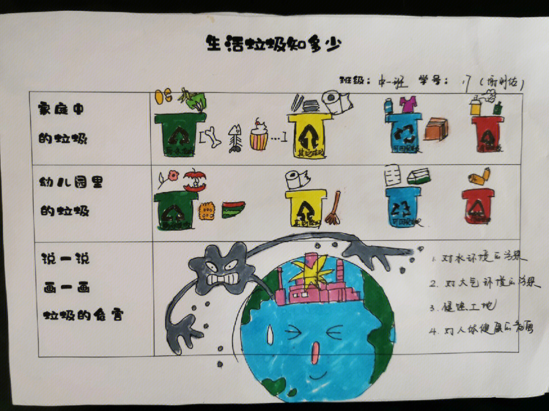 小学生垃圾分类表格图图片