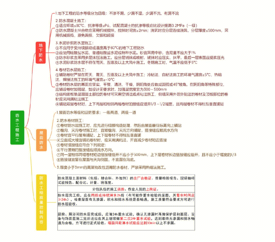 客家建筑思维导图图片