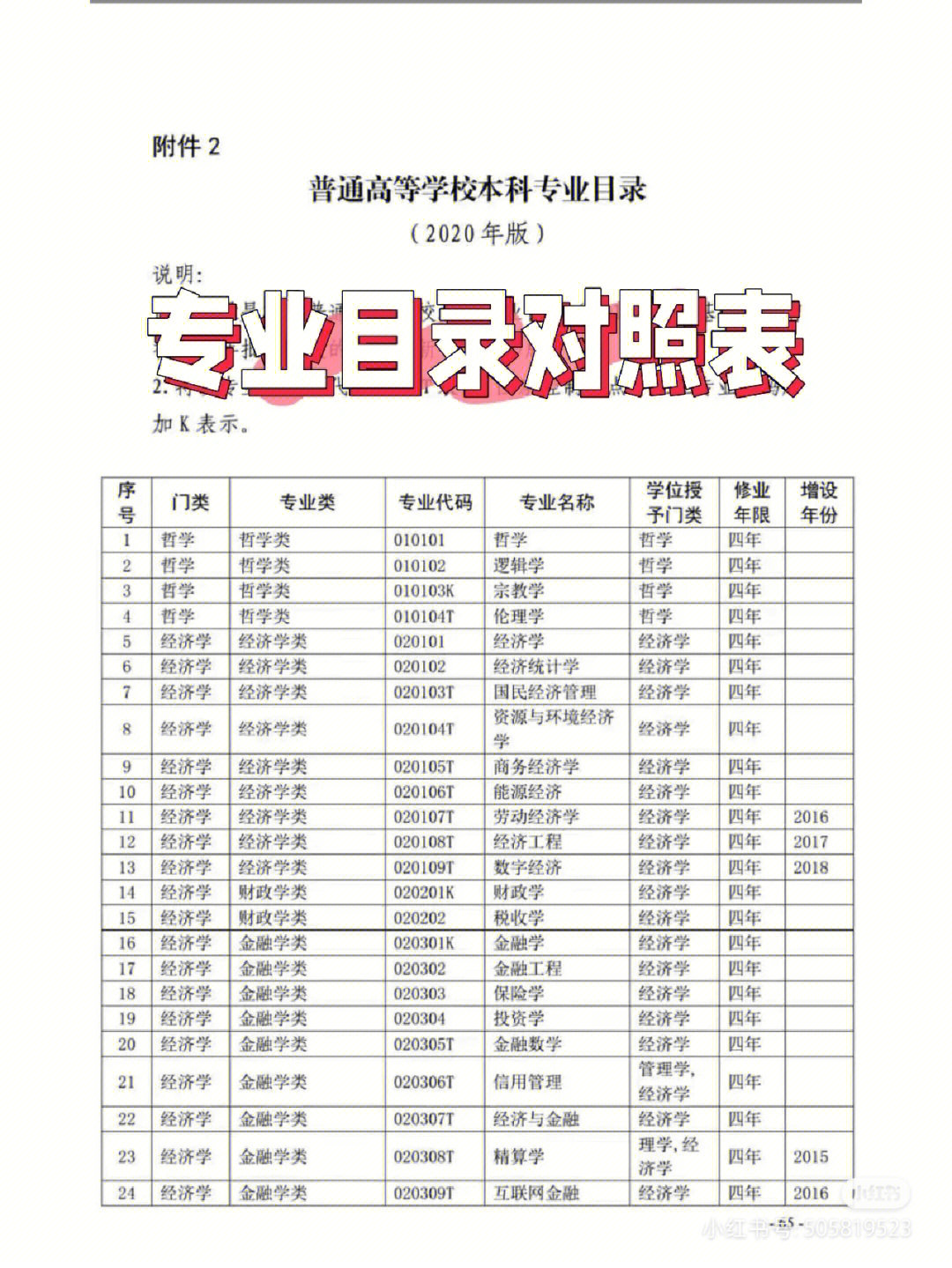 96河北省考专业目录对照表7878河北省公务员考试并没有统一的