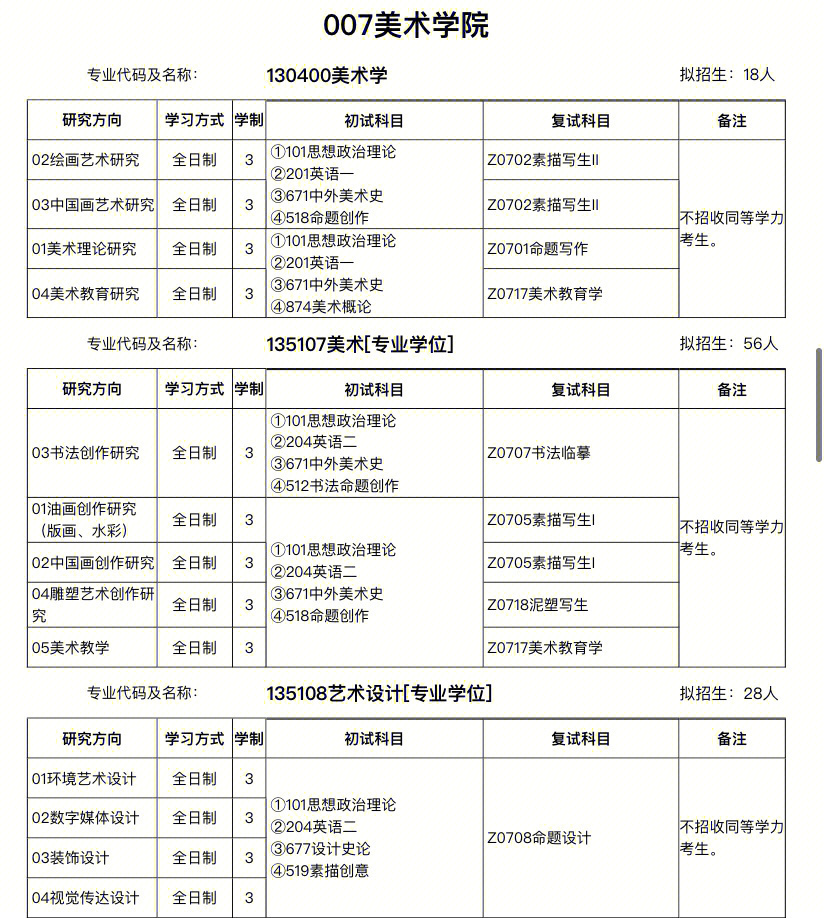 武汉商业服务学院学费_年河北工程大学科信学院学费_武汉设计工程学院学费