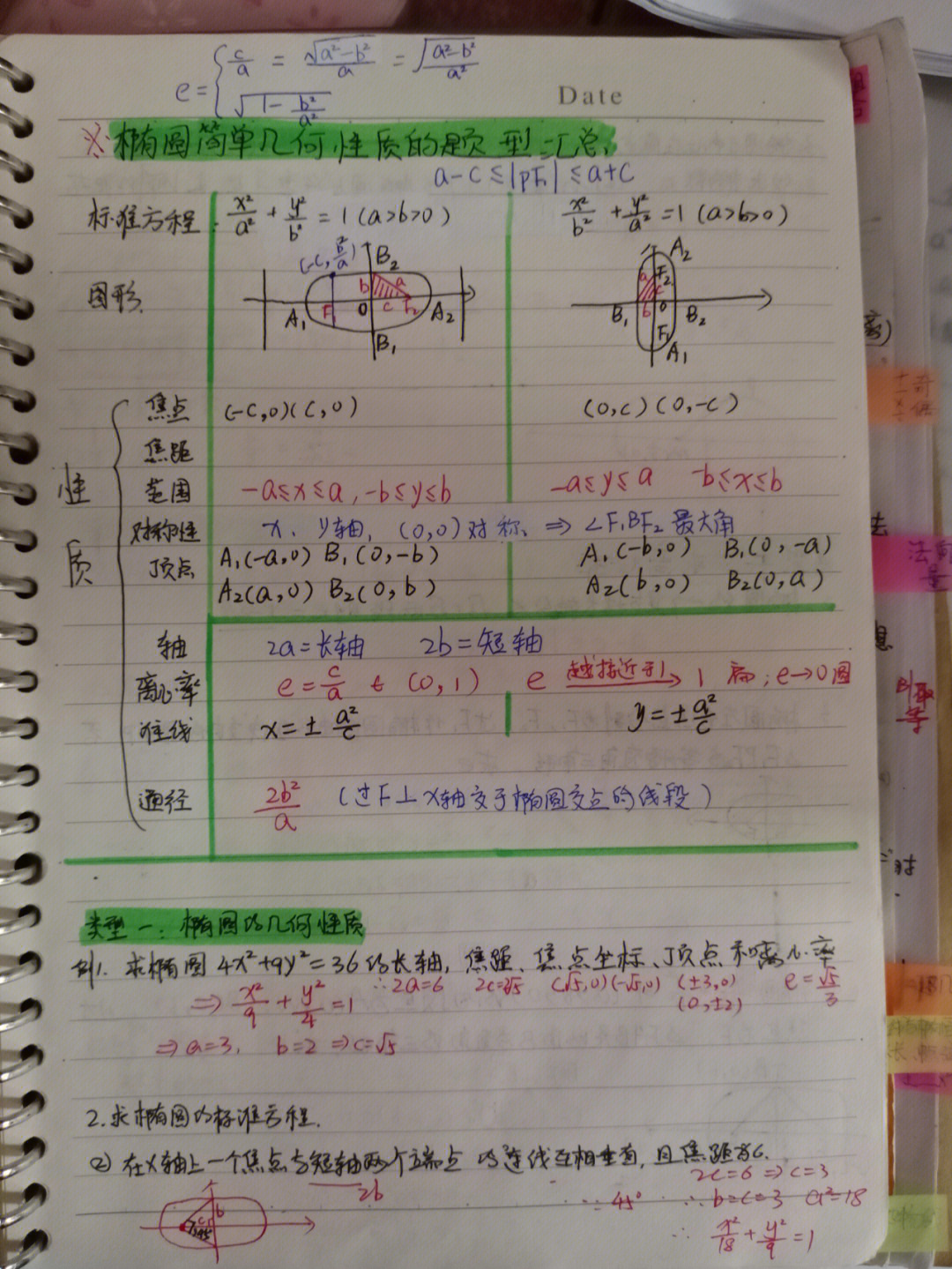 高中数学椭圆简单几何性质题型汇总