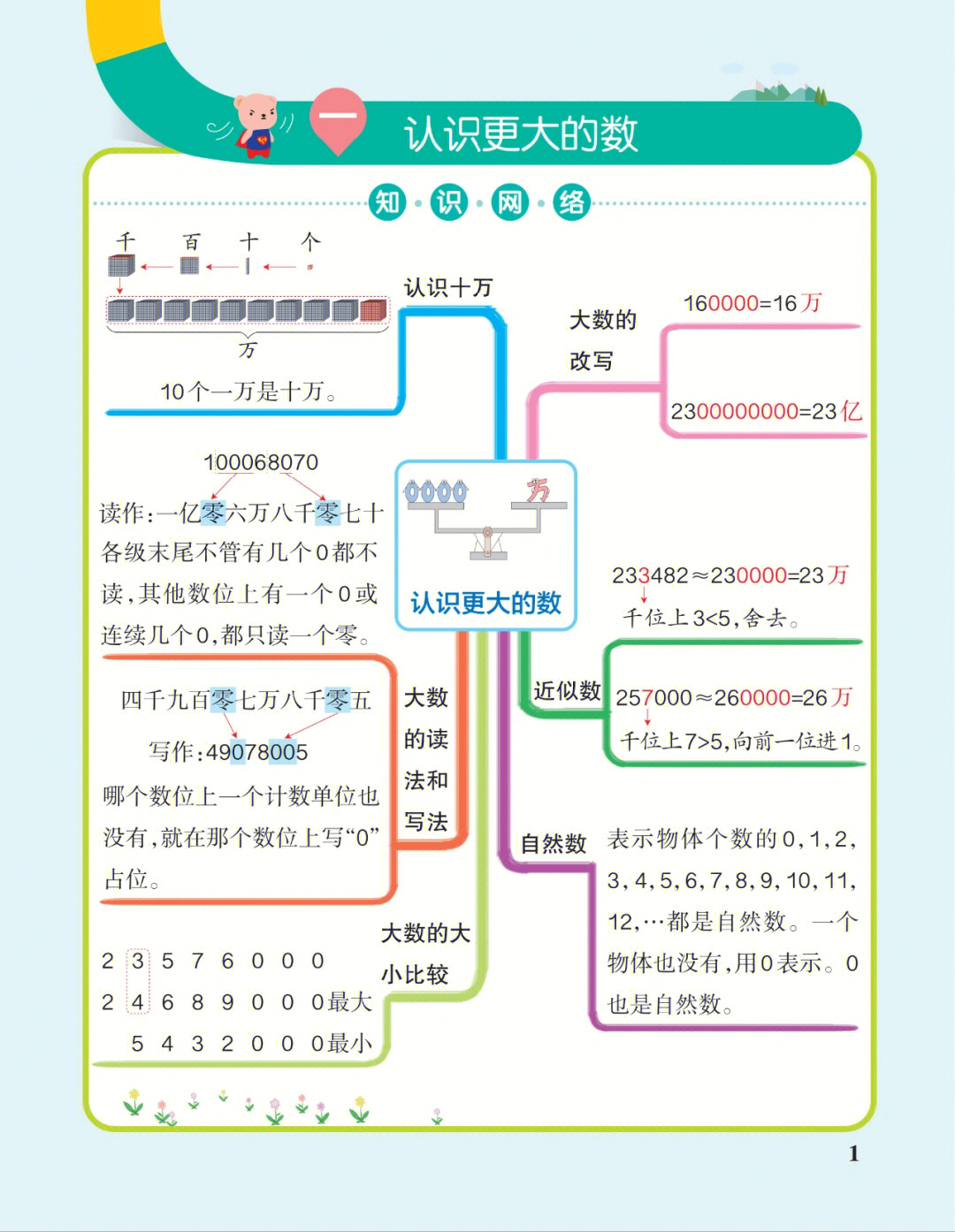 四年级分配律思维导图图片