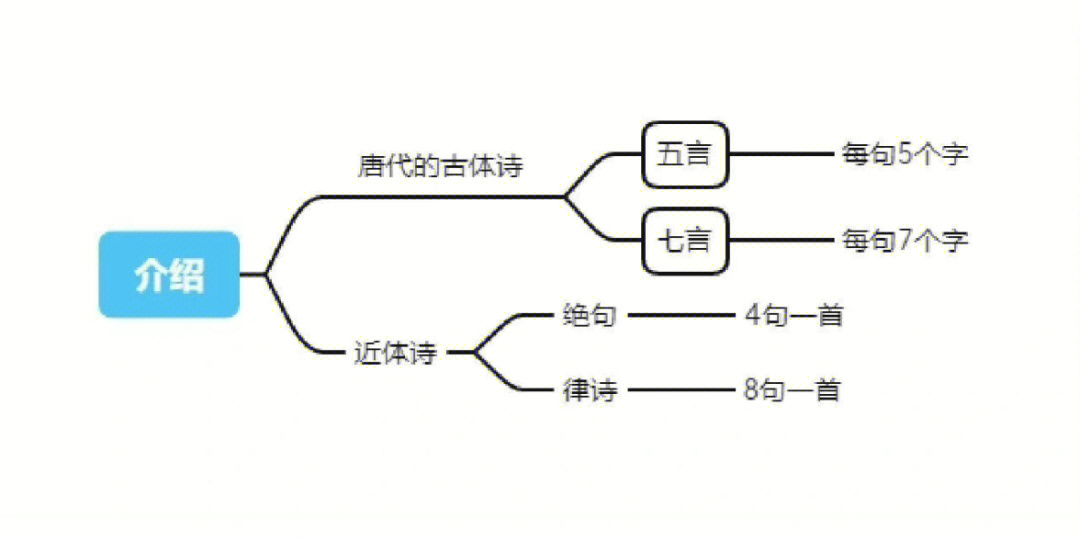 元曲分类思维导图图片