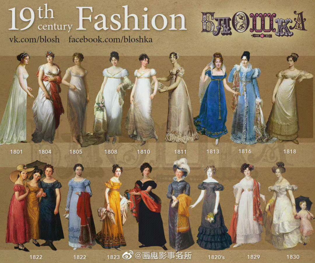 素材参考19世纪欧洲女性服饰演变